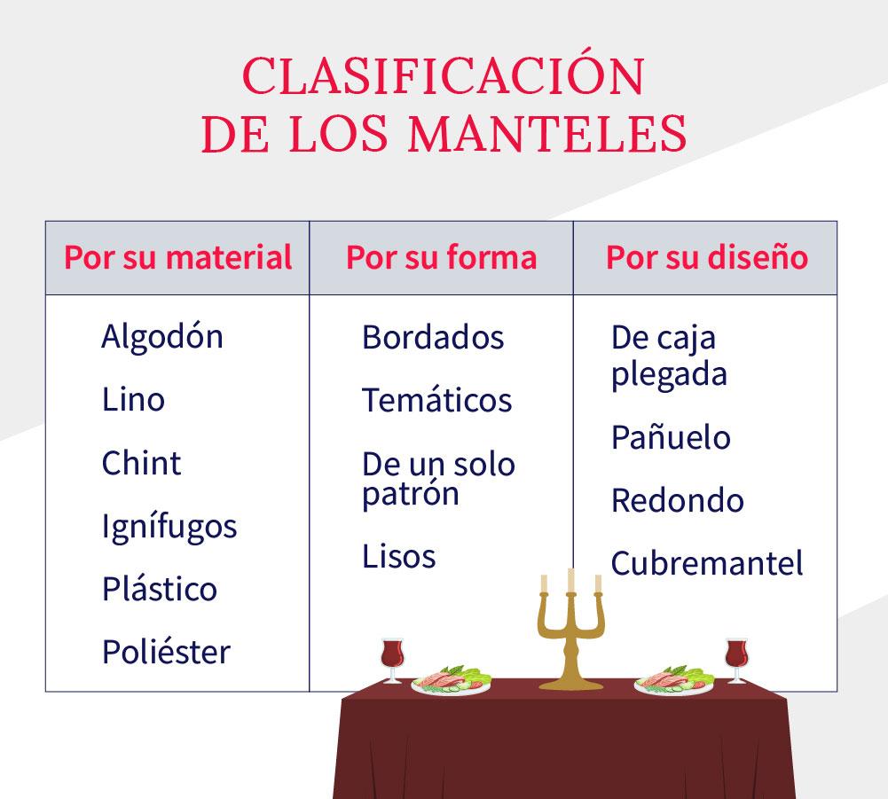 clasificacion-de-los-manteles