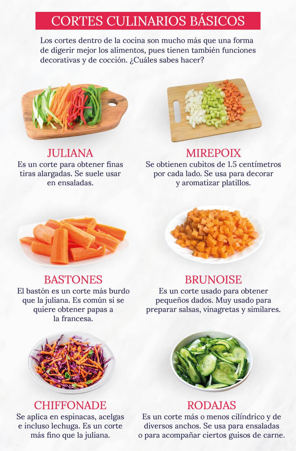 cortes-culinarios-basicos