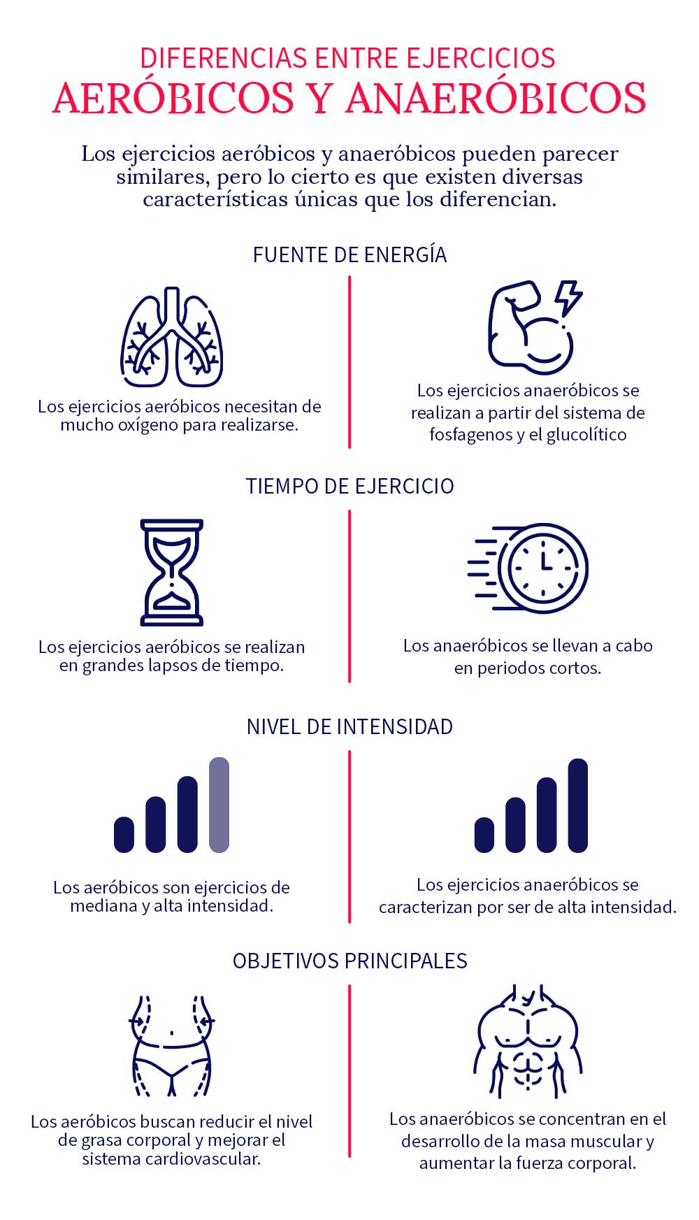 diferencias-entre-ejercicios-aerobicos-y-anaerobicos