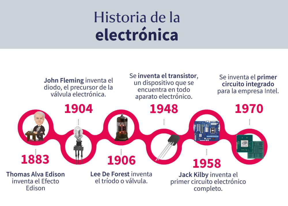 historia-breve-de-la-electronica