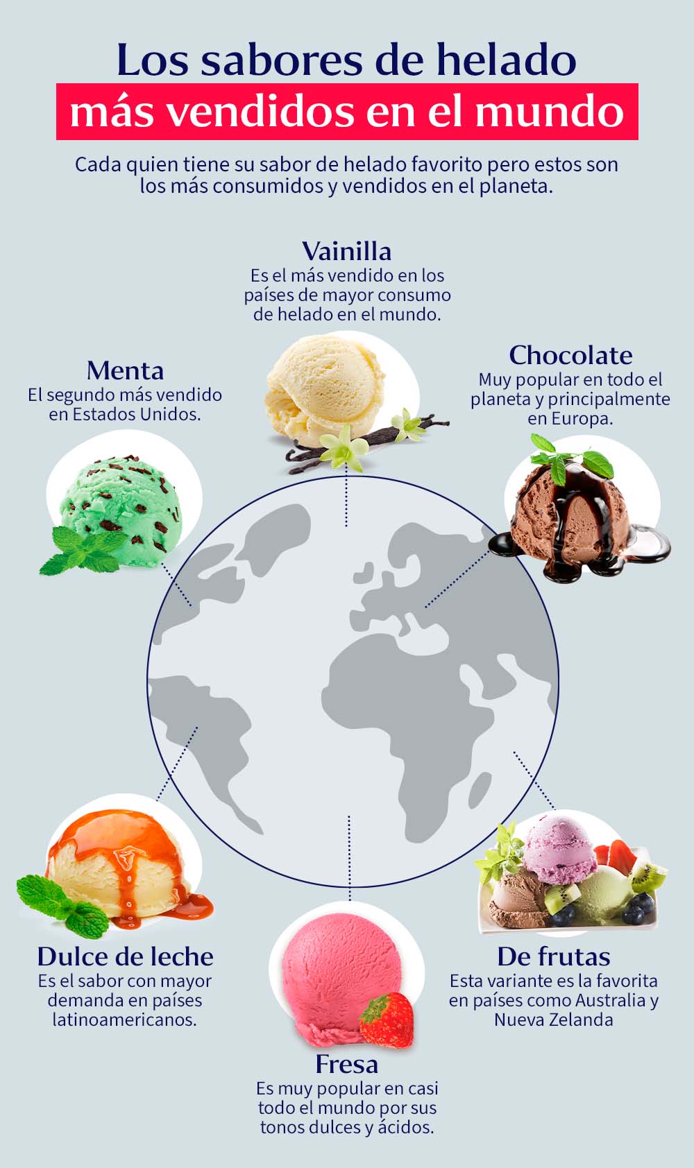 sabores-de-helados-mas-vendidos-en-el-mundo