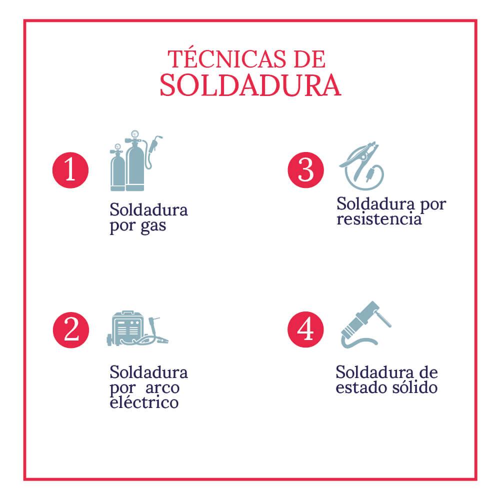 tecnicas-de-soldadura