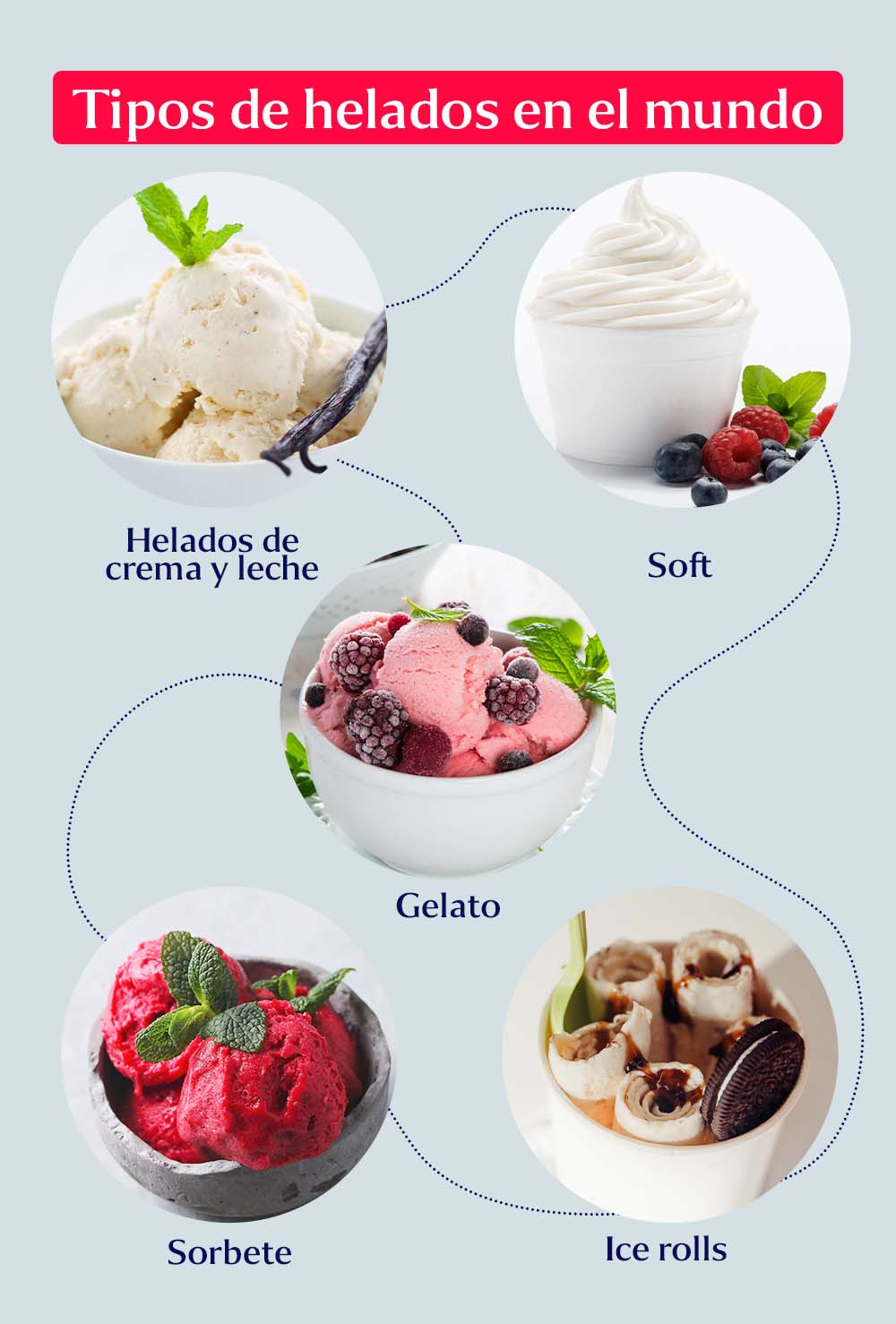 tipos-de-helados-en-el-mundo