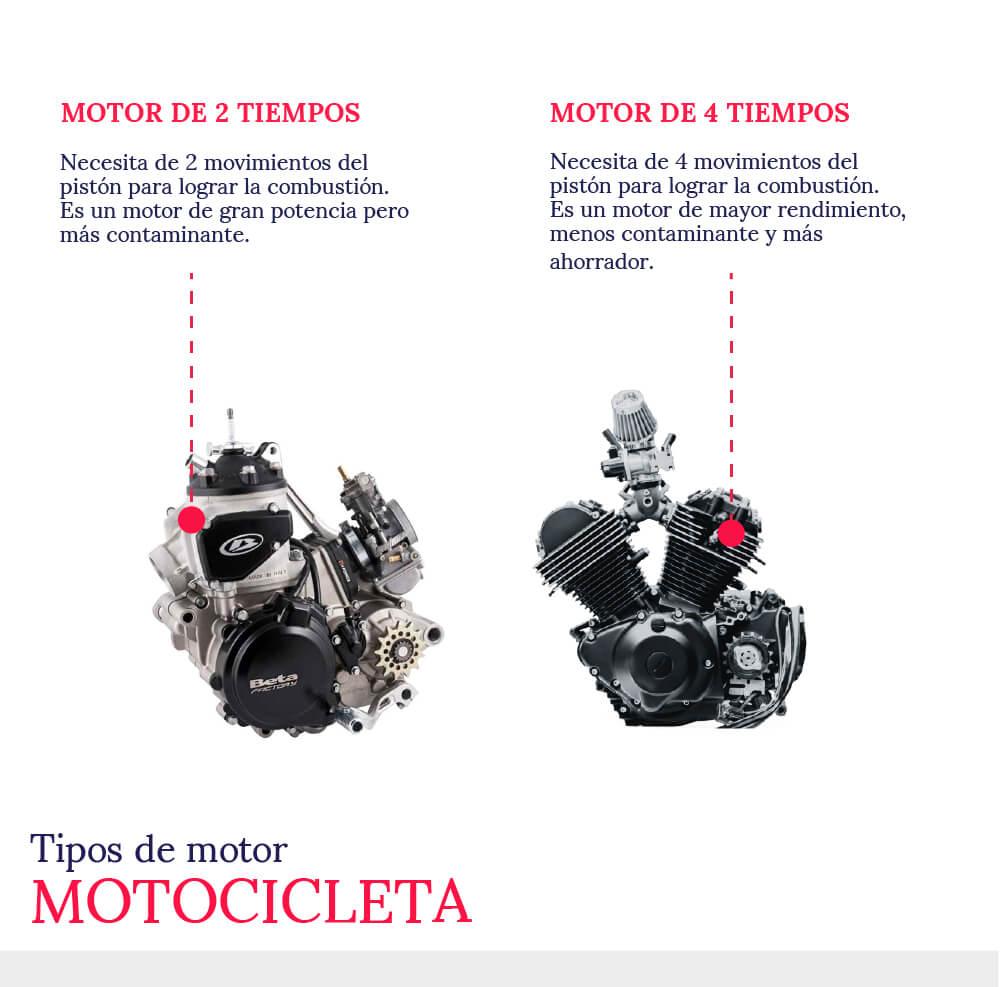 tipos-de-motor-para-motocicleta