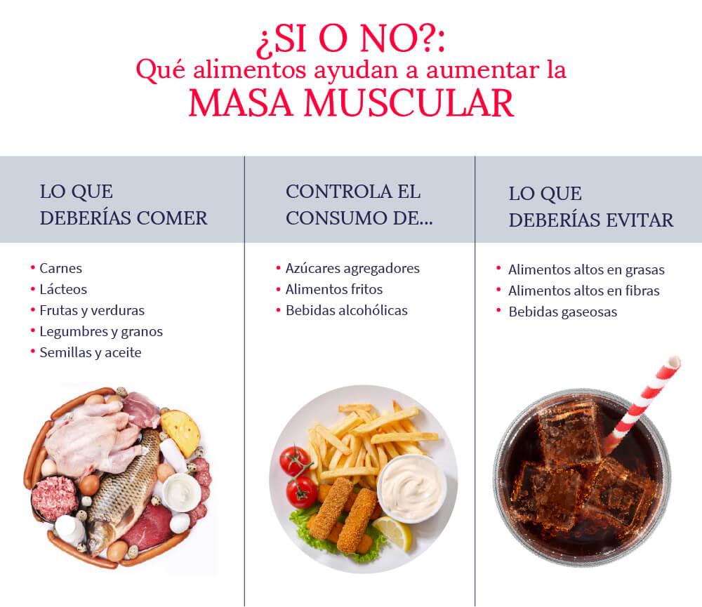 alimentos-que-ayudan-y-no-ayudan-a-ganar-masa-muscular