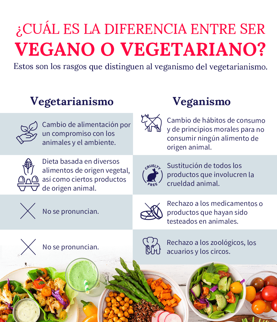 diferencias-entre-veganismo-y-vegetarianismo