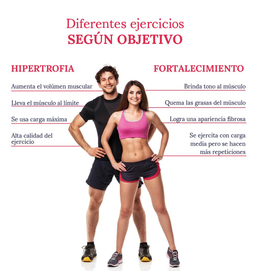 diferentes-ejercicios-segun-objetivos