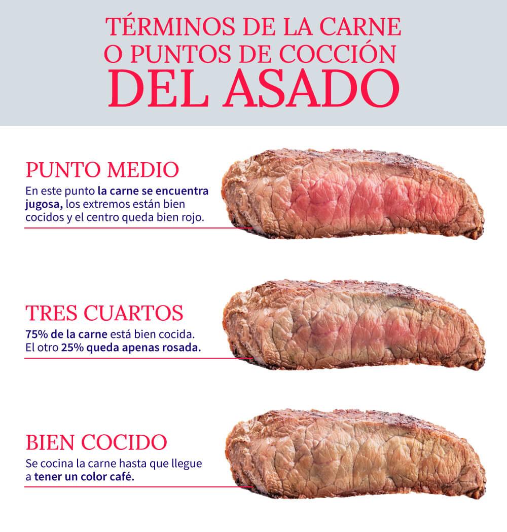 terminos-de-la-carne-