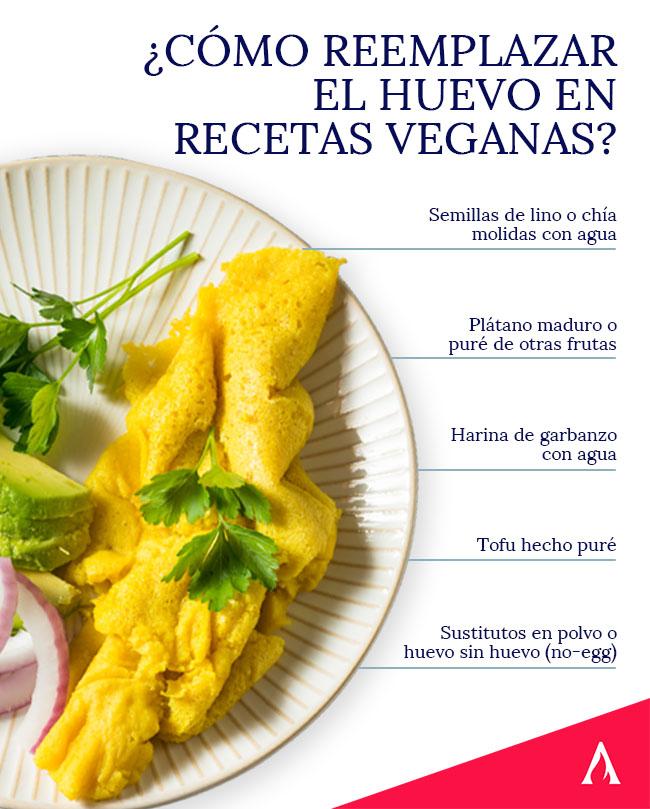 como-reemplazar-el-huevo-en-recetas-veganas