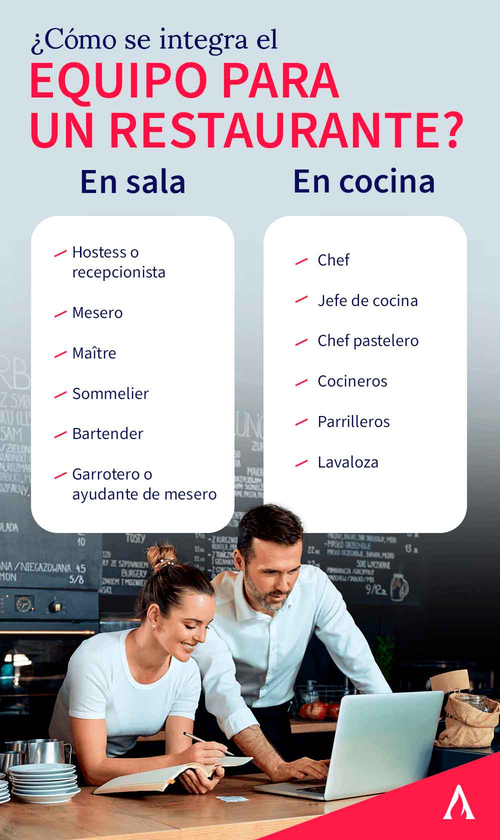 como-se-integra-el-equipo-para-un-restaurante-infografia