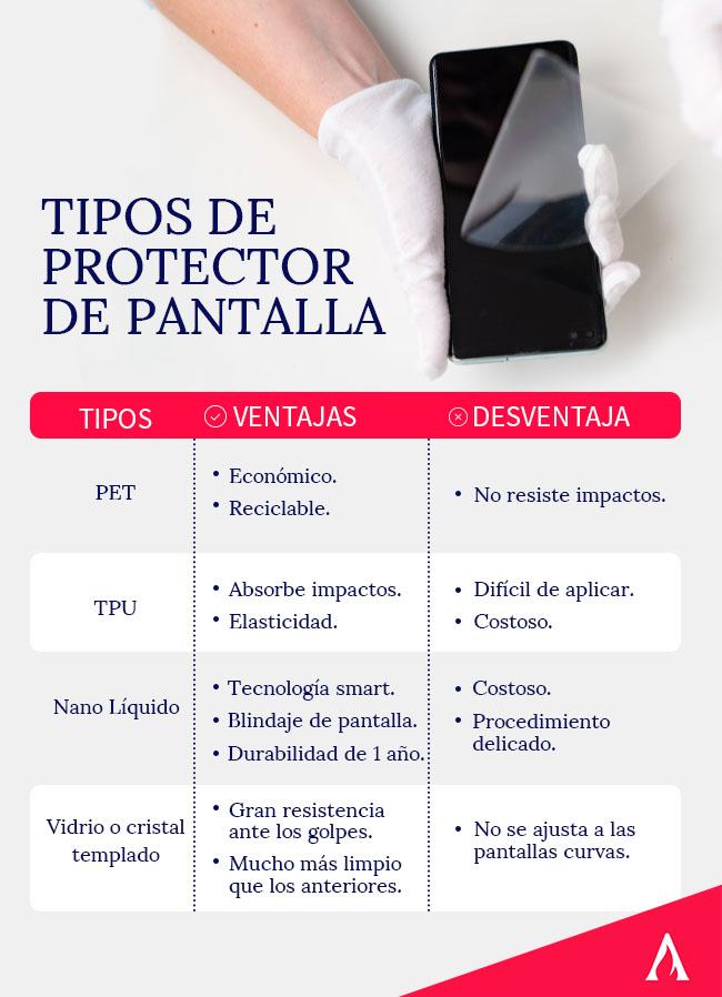 tipos-de-protector-de-pantalla