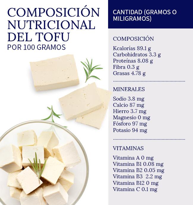 composicion-nutricional-del-tofu