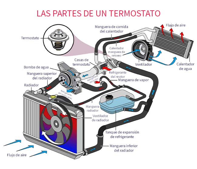 diagrama-de-flujo-del-refrigerante
