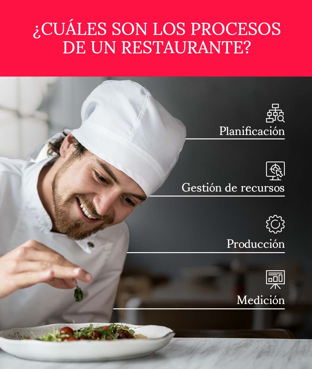 cuales-son-los-procesos-en-un-restaurante