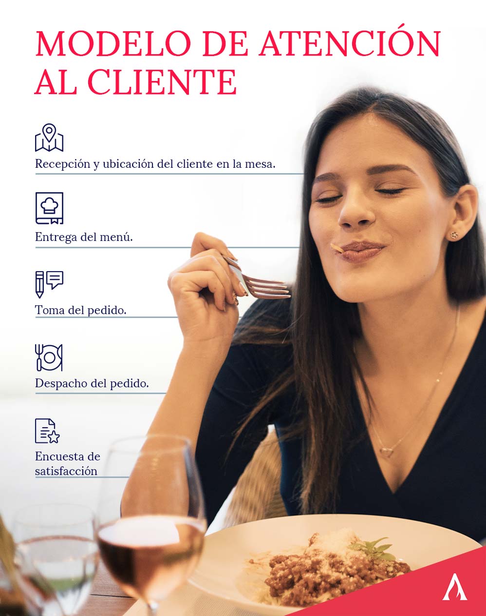 modelo-de-atencion-al-cliente