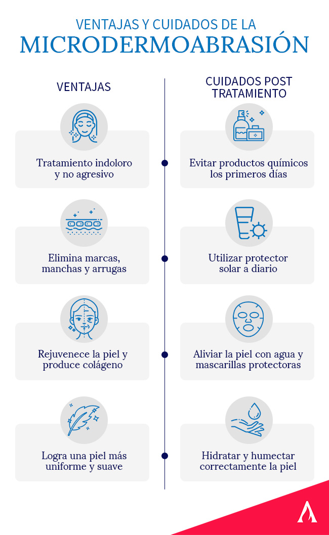 ventajas-y-cuidados-de-la-microdermoabrasion