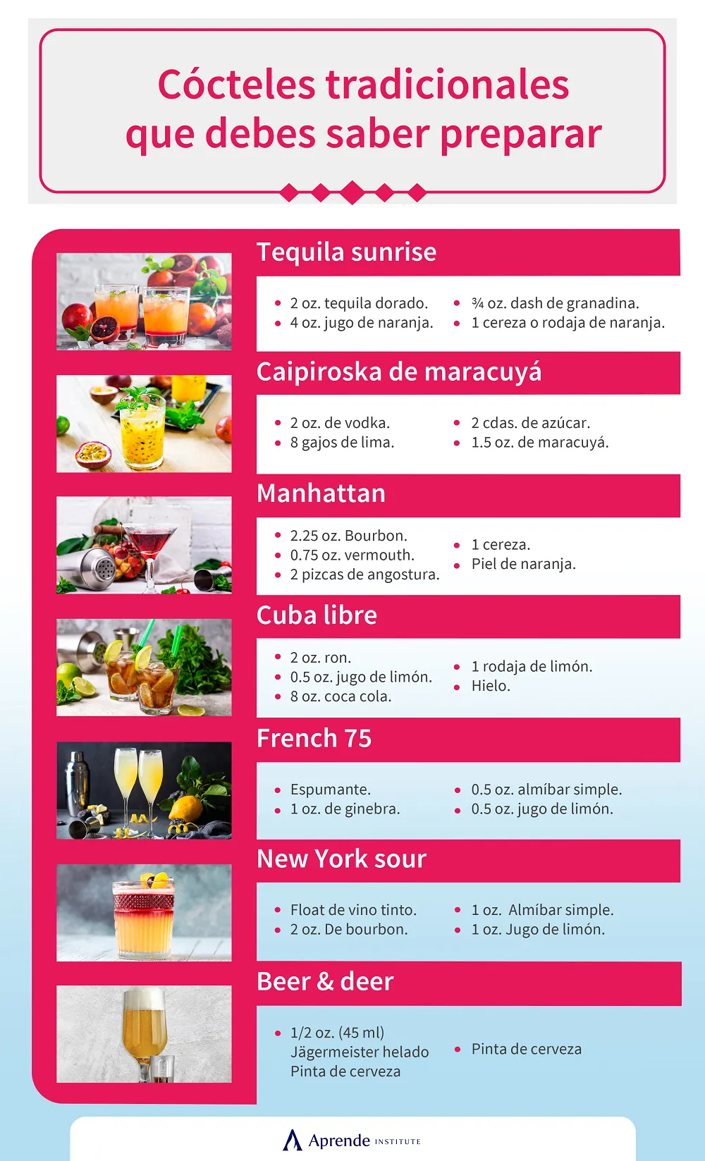 infografia demostrando los diferentes tipos de cocteles