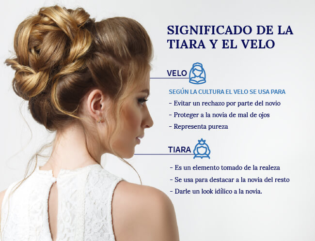 significado-de-la-tiara-y-el-velo