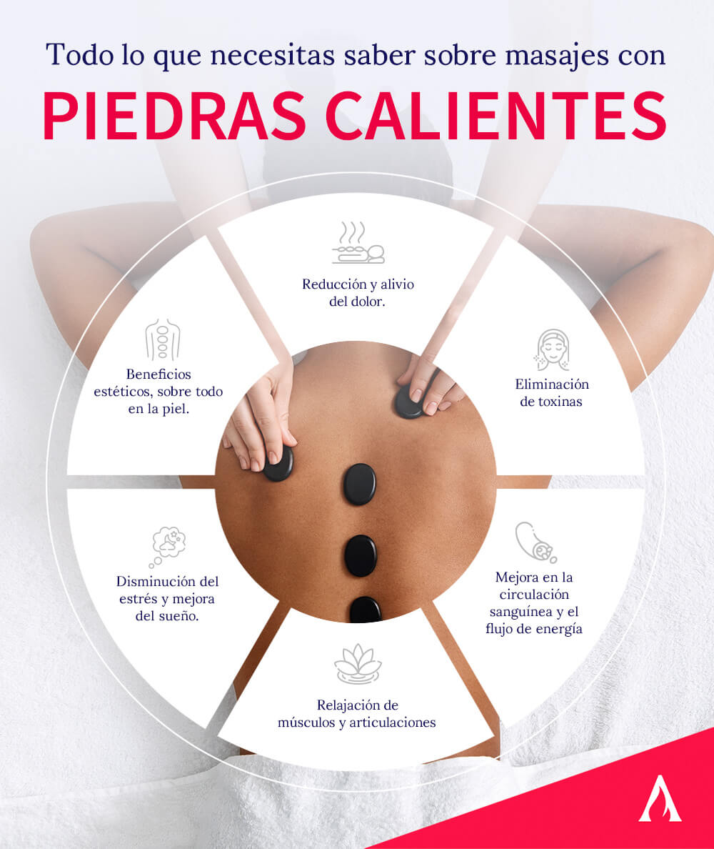 todo-lo-que-necesitas-saber-sobre-masajes-con-piedras-calientes