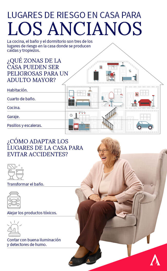 lugares-de-riesgo-en-casa-para-los-ancianos