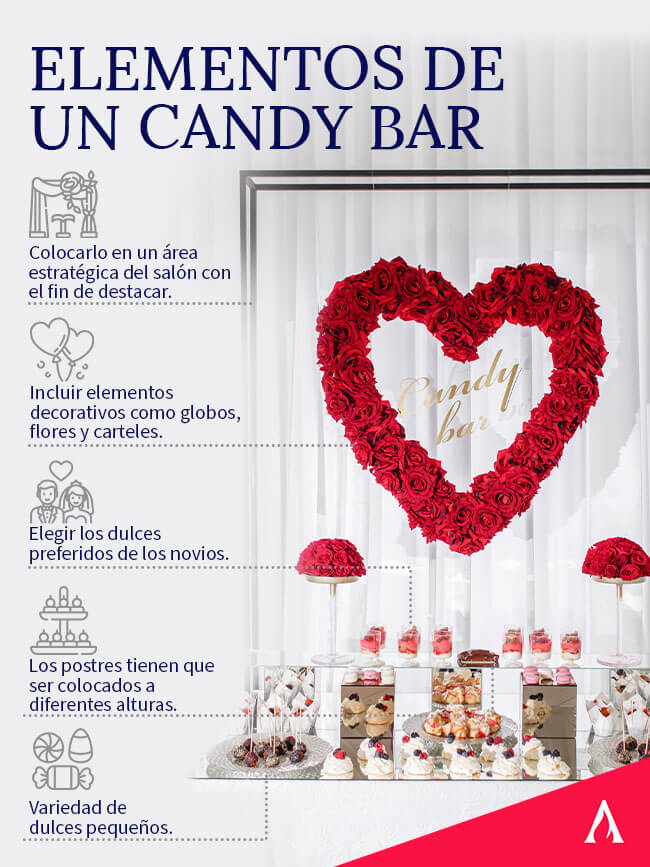 elementos-de-un-candy-bar