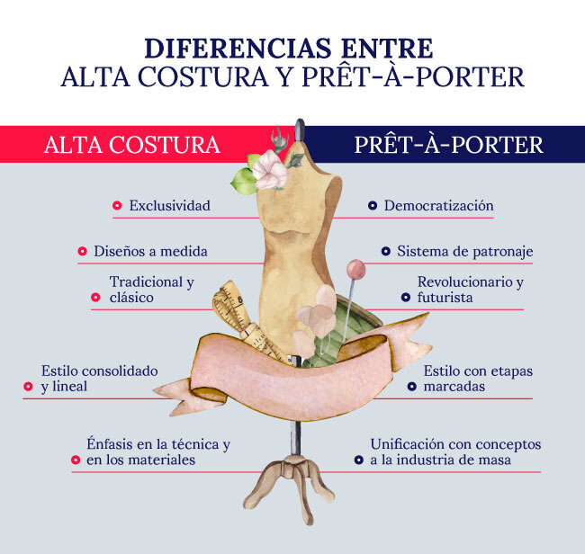 diferencias-entre-alta-costura-y-pret-a-porter