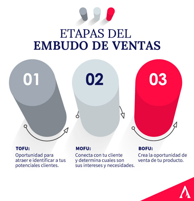 etapas-del-embudo-de-ventas