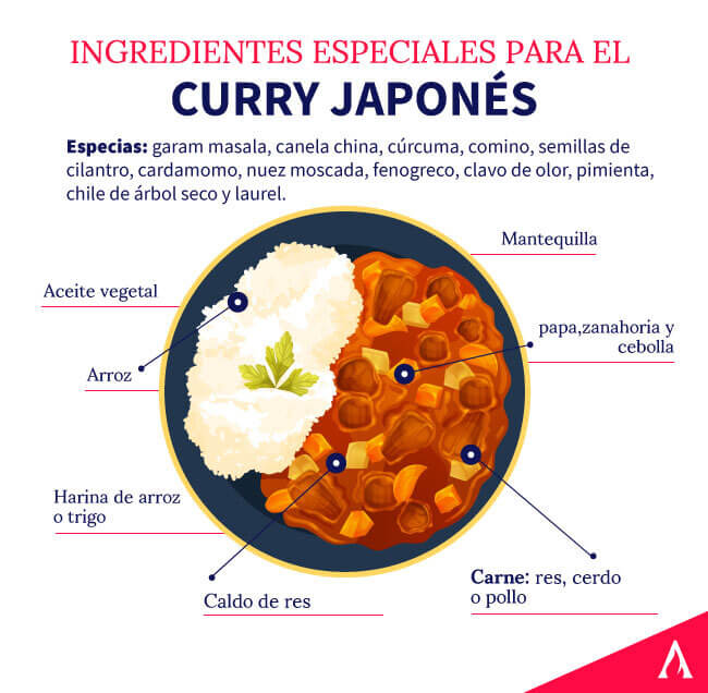 ingredientes-especiales-para-el-curry-japones