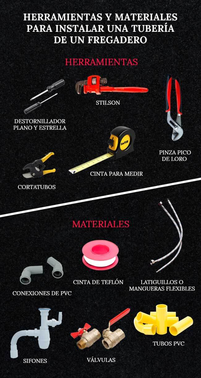 herramientas-y-materiales-para-instalar-la-tuberia-de-un-fregadero