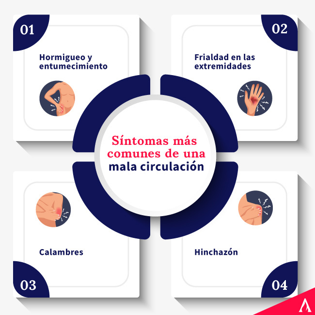 sintomas-mas-comunes-de-una-mala-circulacion