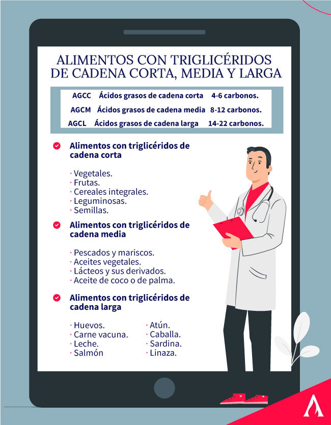 alimentos-con-trigliceridos-de-cadena-corta-media-y-larga