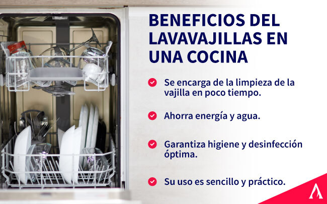 beneficios-de-un-lavavajillas-en-una-cocina