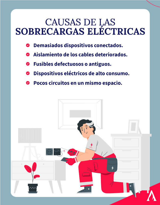 causas-de-las-sobrecargas-electricas