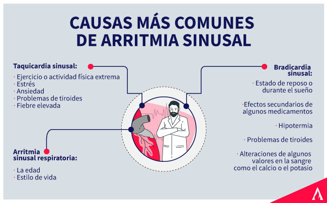 causas-mas-comunes-de-la-arritmia-sinusal