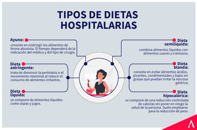 tipos-de-dietas-hospitalarias