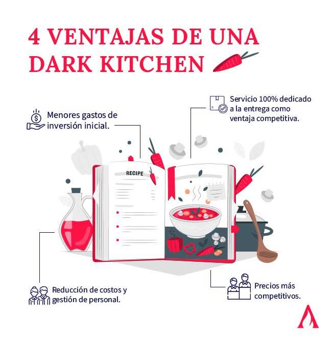 4-ventajas-de-una-dark-kitchen