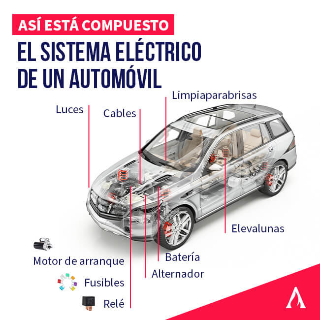 asi-esta-compuesto-el-sistema-electrico-de-un-automovil