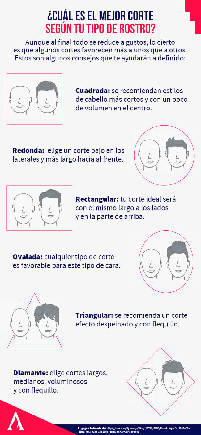 cual-es-el-mejor-corte-segun-tu.tipo-de-rostro