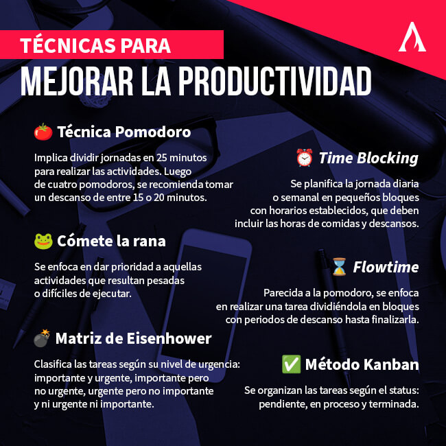 tecnicas-para-mejorar-la-productividad