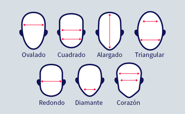 tipos-de-rostro