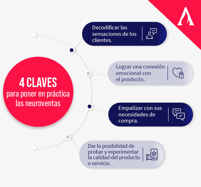 4-claves-para-poner-en-practica-las-neuroventas