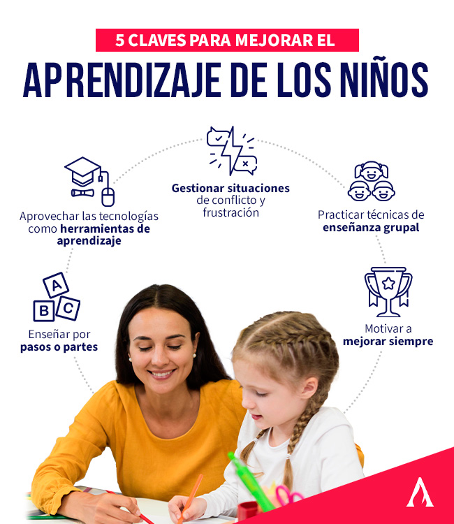 infografia sobre las claves y consejos para mejorar el aprendizaje de los niños