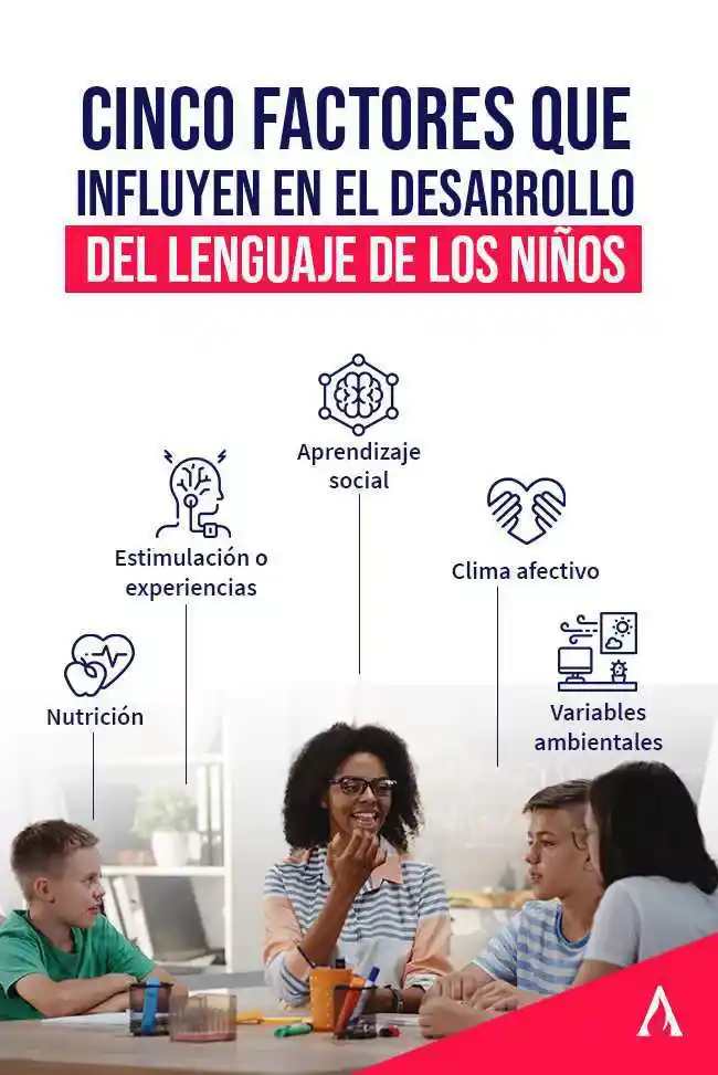 infografia sobre los factores que influyen en el desarrollo del lenguaje en los niños
