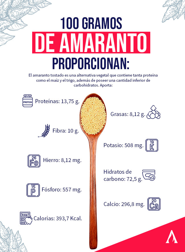 propiedades nutritivas del amaranto 