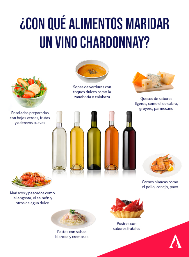 infografia sobre los mejores acompañamientos para el vino chardonnay
