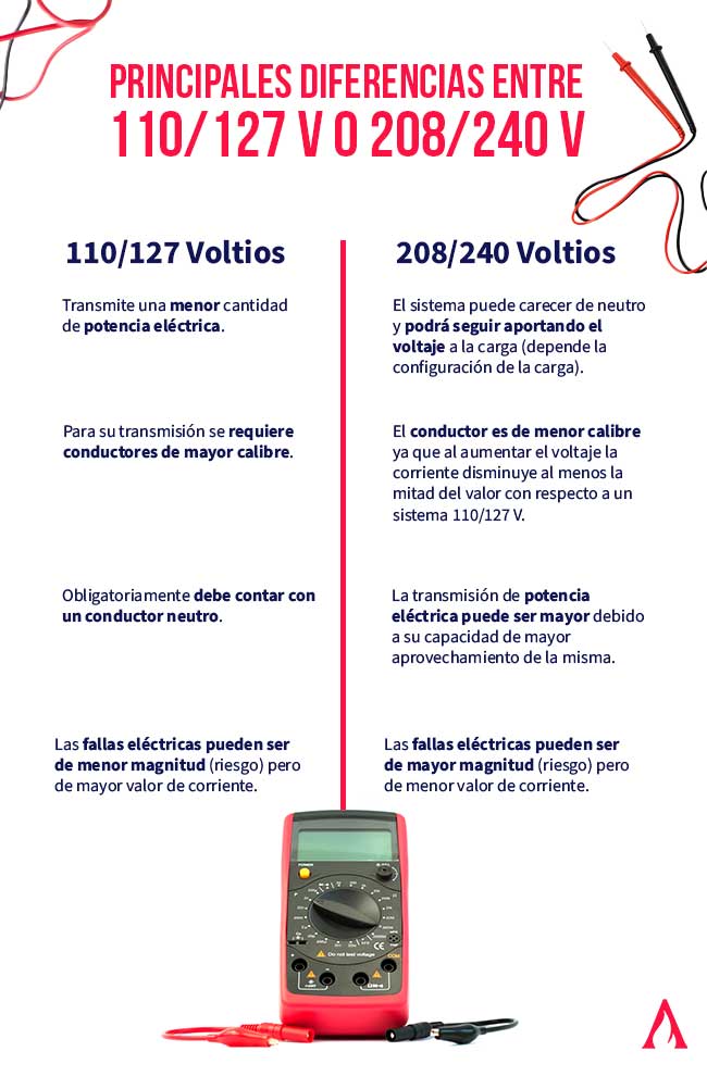 principales diferencias entre los distintos voltajes