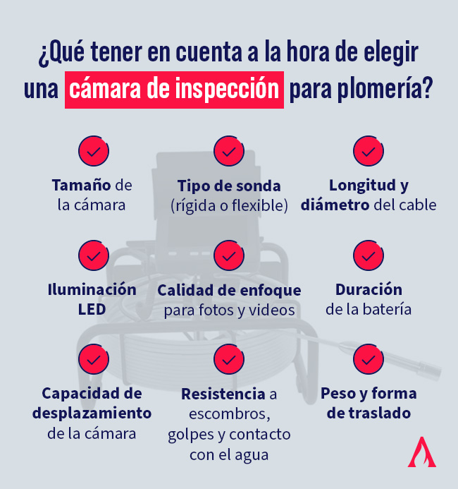 infografia sobre como elegir una camara de inspeccion en plomeria