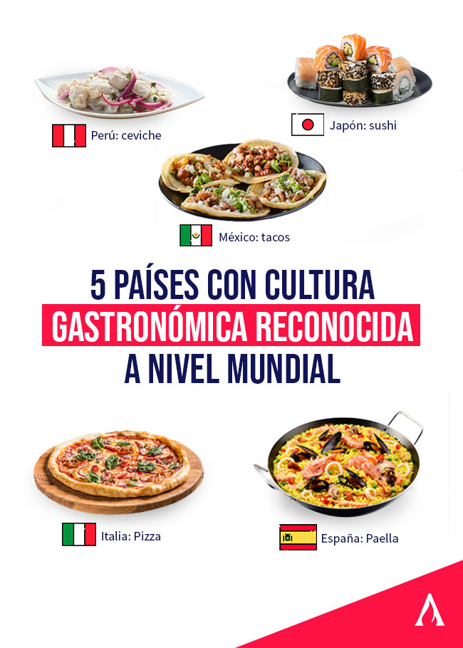 infografia con las principales comidas del mundo