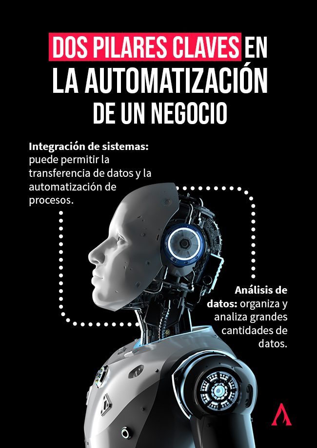 pilares claves en la automatizacion de un negocio