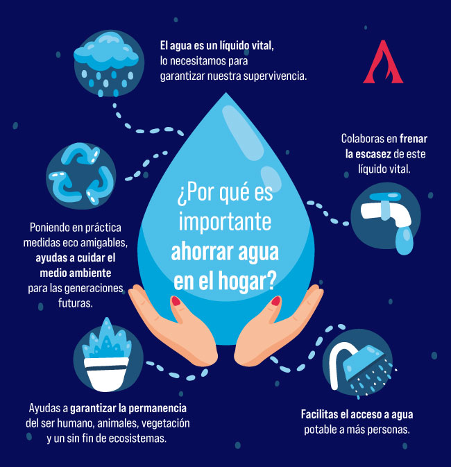 la importancia de ahorrar agua 